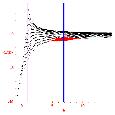 Peres lattice <J3>